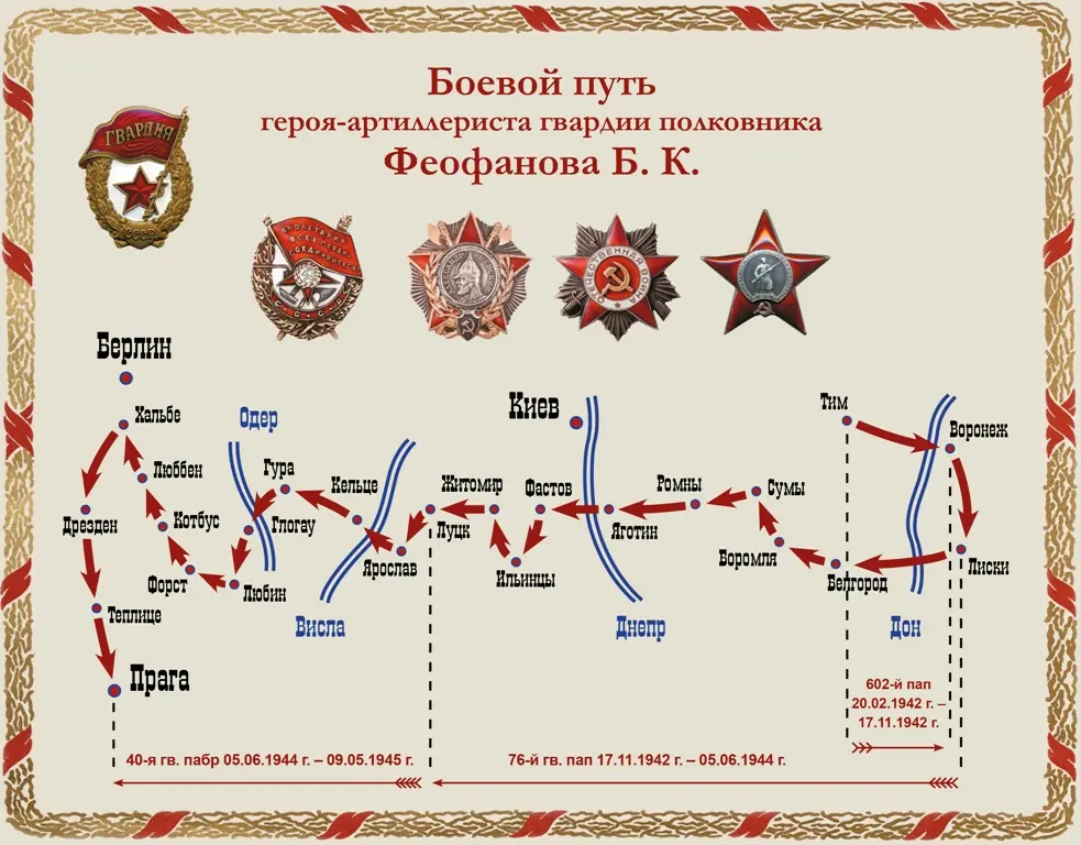 Герой Великой Отечественной войны — Борис Капитонович Феофанов